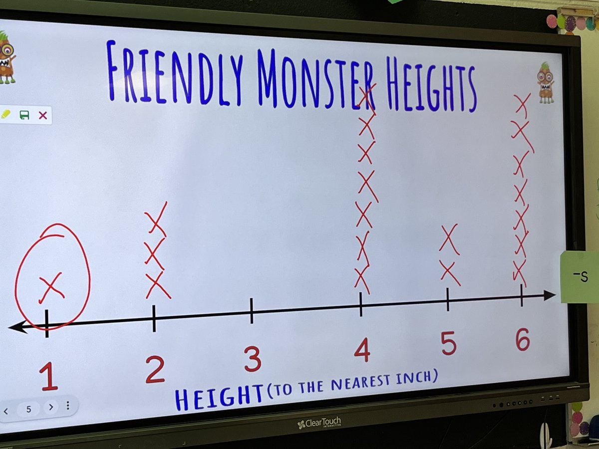 KimGulledge's tweet photo. Making &amp; measuring friendly monsters to create line plots in @MerryGaylor 2nd grade class @RivertonElem https://t.co/CGxsp09dCn