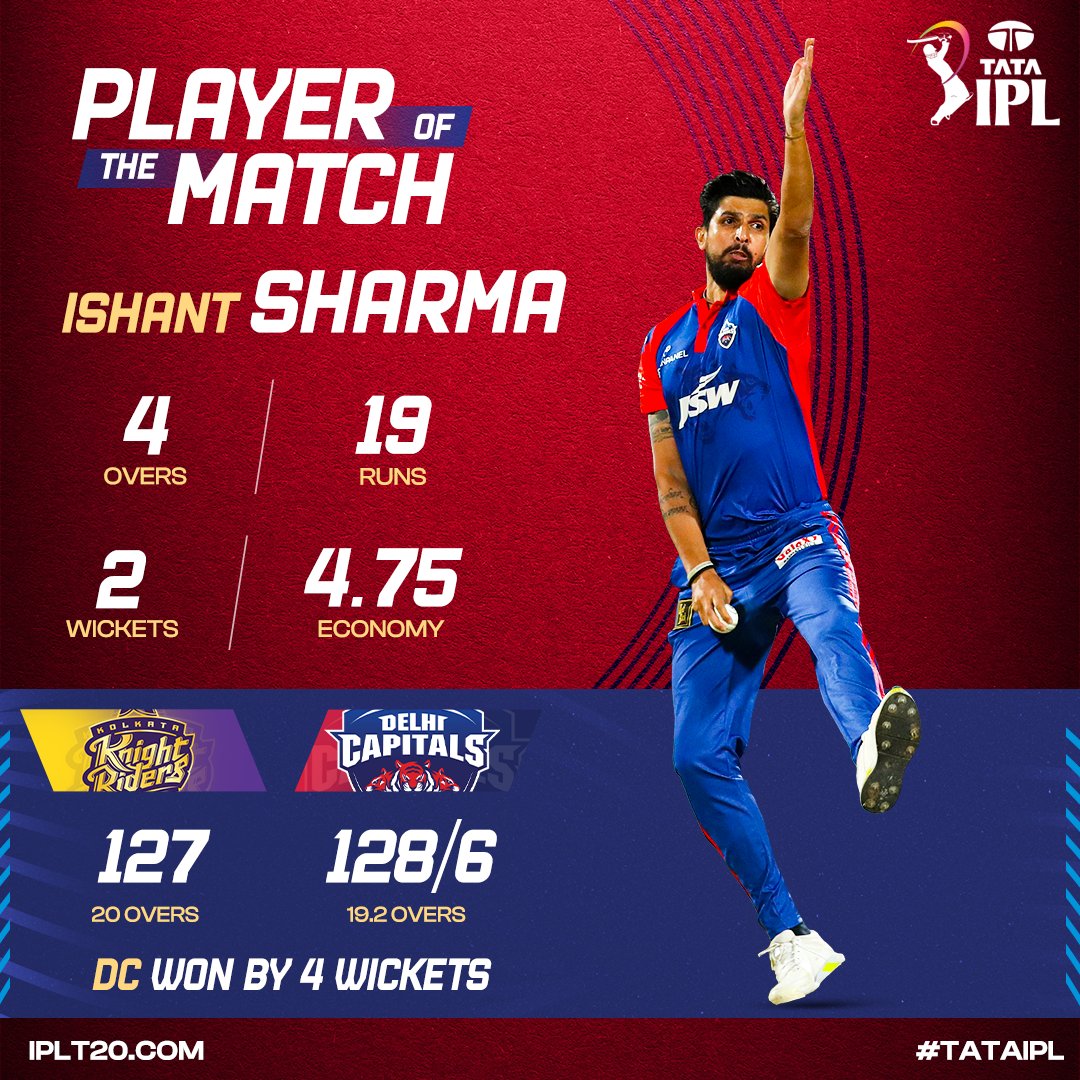 For his impressive bowling spell and 2⃣ crucial wickets, @ImIshant receives the Player of the Match award in his first game of #TATAIPL 2023 👏👏

@DelhiCapitals win by 4⃣ wickets against #KKR 

Scorecard ▶️ bit.ly/TATAIPL-2023-28  

#DCvKKR