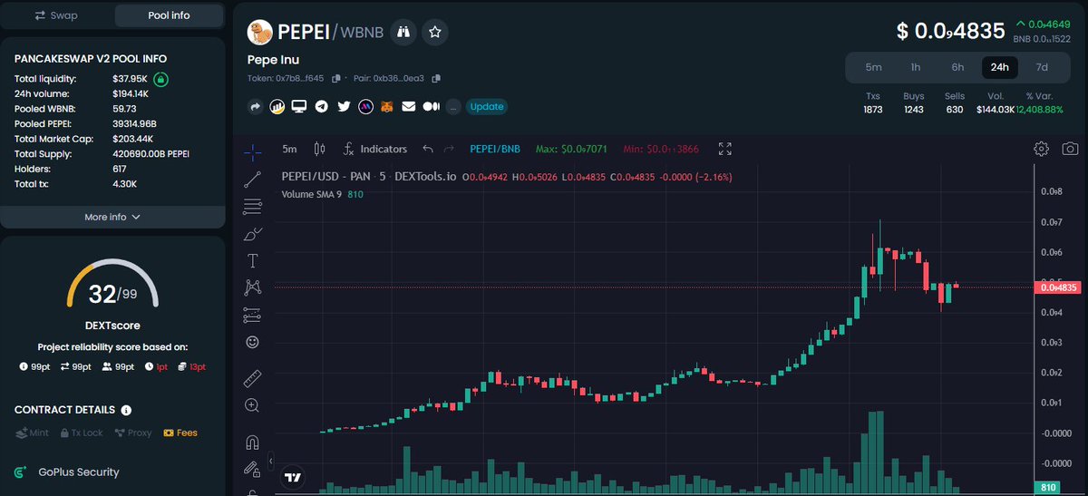 PepeInu_token's tweet photo. 1 mily incoming @Nakamato_100 

#PepeCoin #pepeinu #MMGA #BSC https://t.co/GEpAMGaEMt