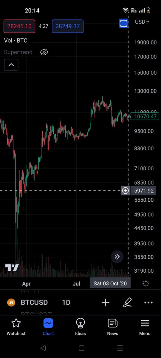 CryptoZAR21's tweet photo. @CryptoJelleNL Yes sir https://t.co/PCvpFpV0g4