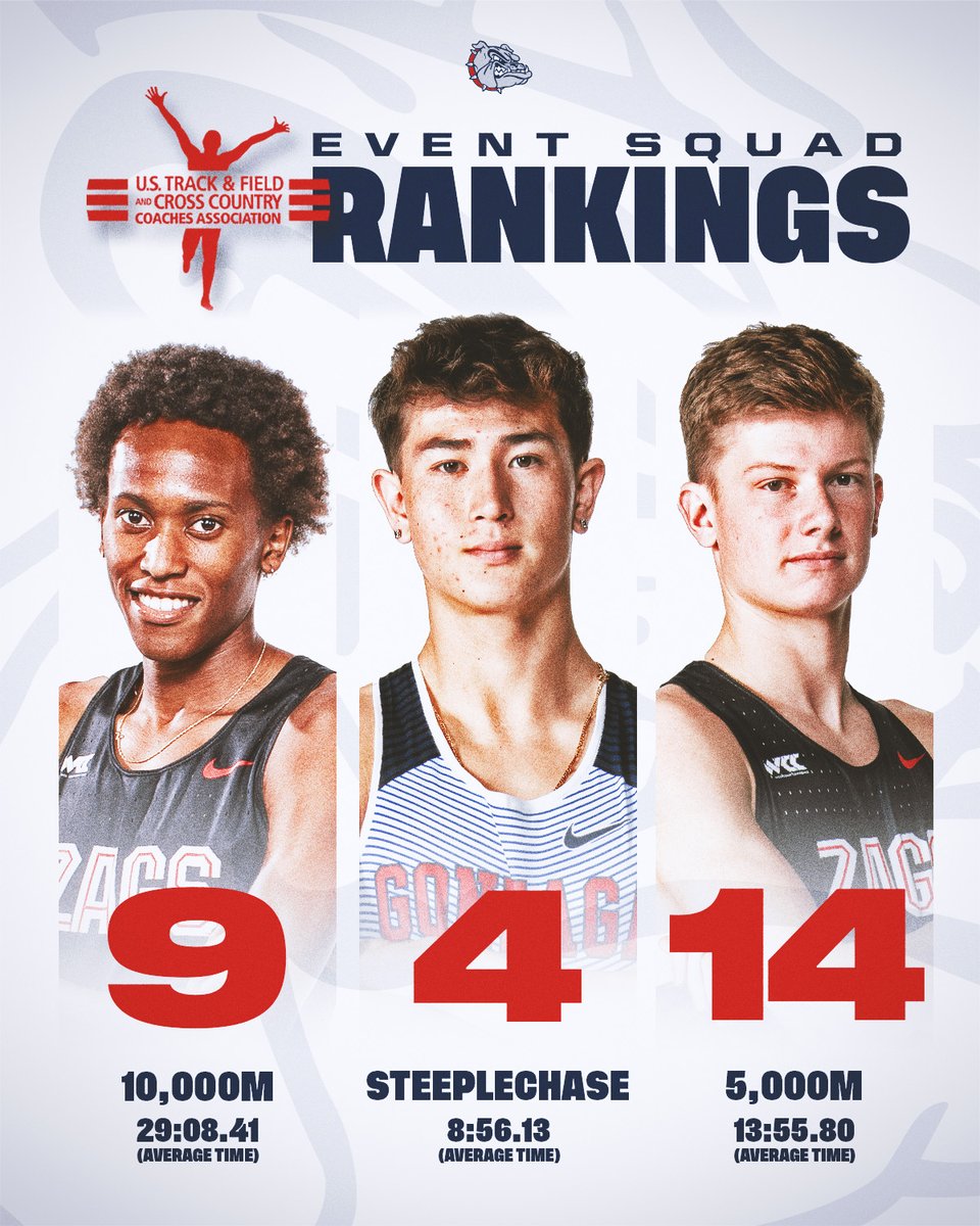 ZagRunning's tweet photo. Three Top-15 event squads. All part of the #DistanceProgram 😤
#GoZags https://t.co/5uenZkfEMU
