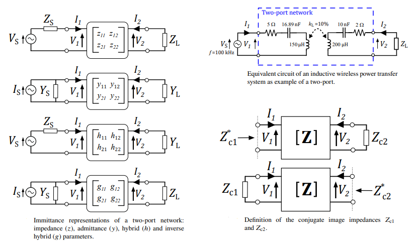 radioengcz's tweet image. Unified Expression of the Conjugate Image Impedances for Two-port Representations

Read more here: radioeng.cz/fulltexts/2022…

#Circuit theory #conjugate image #two-port networks