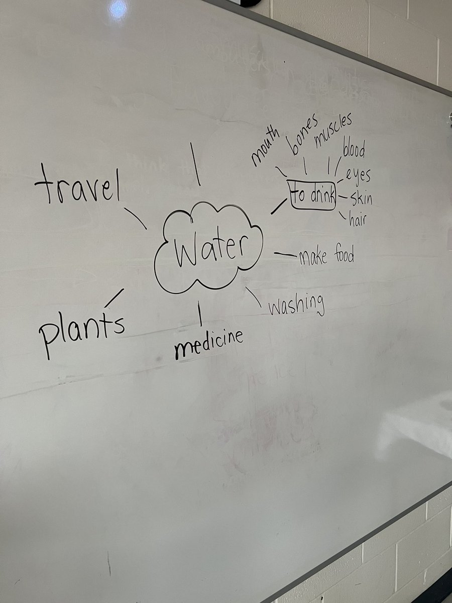 MrsDallasOCSB's tweet photo. We listened to a reading of The Water Walker and discussed the importance of water in our every day lives. 🌍 💧
@PrincePeaceOCSB
@ocsbEco
#ocsbEco #ocsb #ocsbOutdoors #EarthDay2023 #EarthMonth #ocsbIndigenous #WaterWalker https://t.co/pZQ9f3g1zE