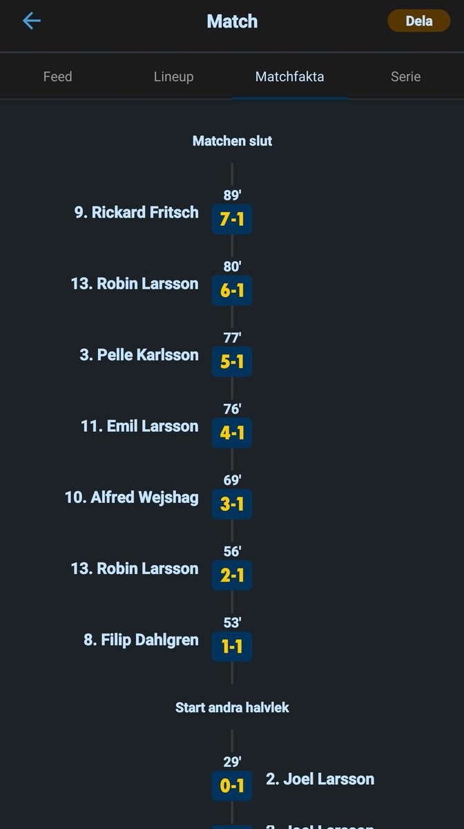 LSIFherr's tweet photo. Här kommer dagens målskyttar!

Från vänster R. Fritsch, Ro.Larsson X2, E. Larsson, F. Dahlgren, A. Wejshag, P. Karlsson

🔴⚫🔴⚫🔴⚫ https://t.co/QZYcxJblp1