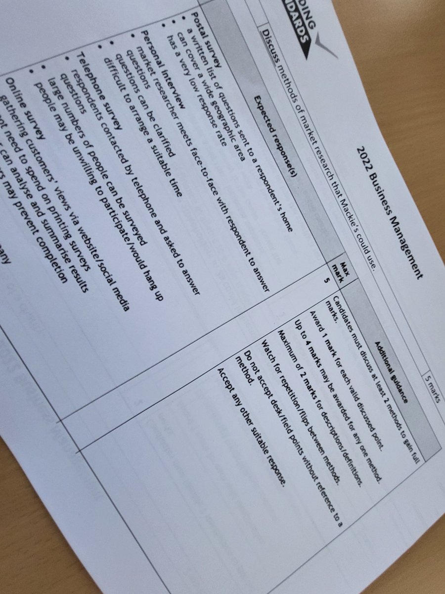 Miss_Grubb's tweet image. N5 BM clssses getting a chance to use a red &quot;pen&quot; for Understanding Standards task linked to areas for development from the 2022 course report and then a wee walkabout bingo to finish off the lesson  #wholecourse #commandwords #problemquestions #whohadthemostcorrectanswers