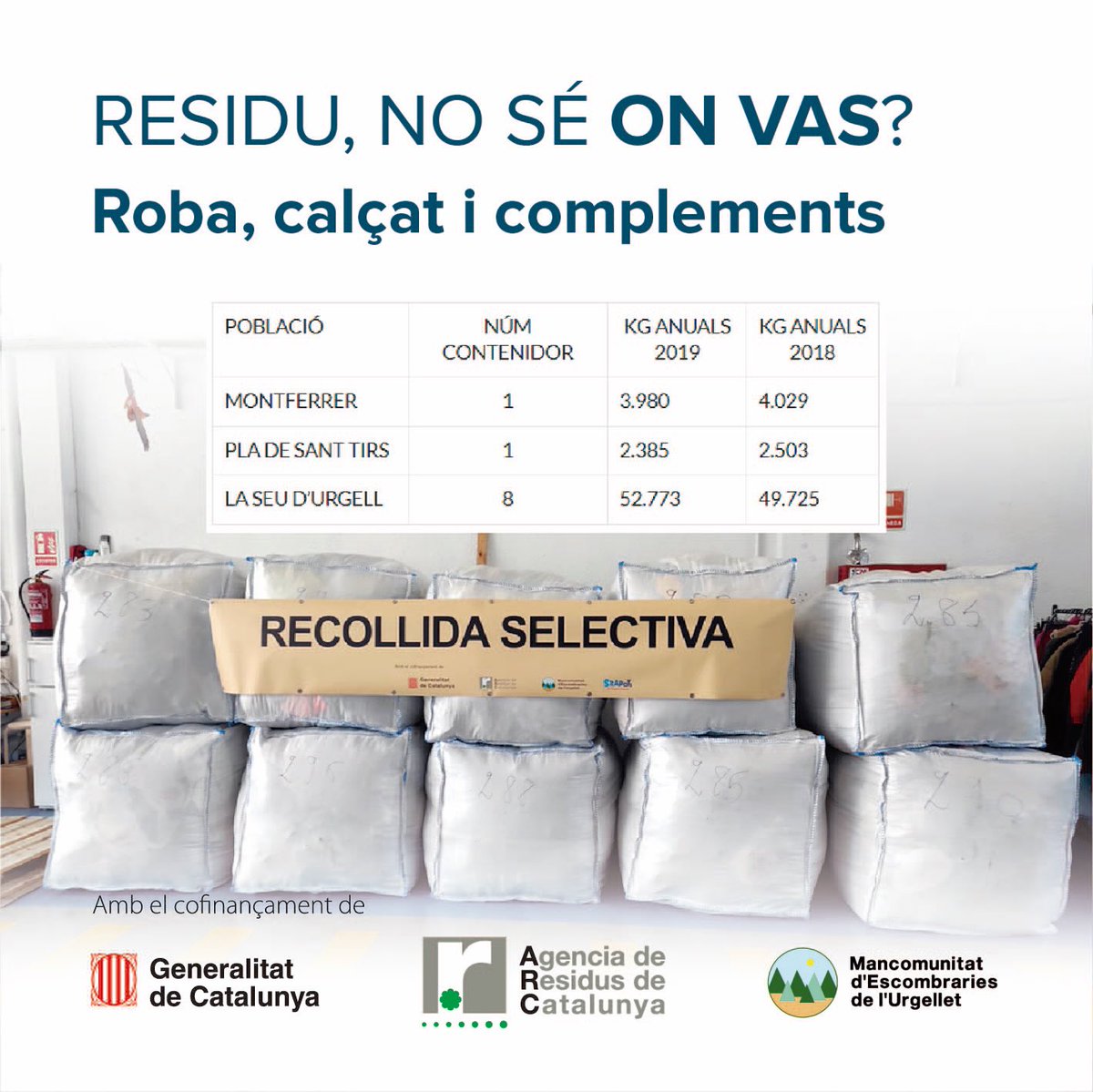 MancoUrgellet's tweet image. L’any 2019 al Bisbat d’Urgell es van recollir un total de 380.529 Kg
de roba. Roba que serà reutilitzada en lloc de ser llençada als
abocadors. A la taula de la imatge es pot veure els KG recollits als
contenidors de la Mancomunitat

#cpinnovació
#selectiva
#residus