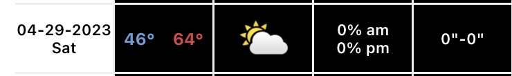 RockTheBlockRun's tweet image. What's the forecast for #RTBR23? Our good friends at BAMWx say don't get discouraged by the rain on Friday. Although it will be colder, the chances of a dry run/walk are very favorable on Saturday morning at Center Grove High School.