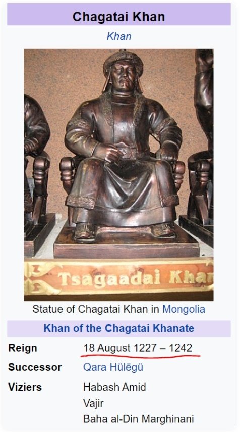 This Bhati was the patriarch of the Bhati clan. Moreover, in the Bhati genealogy, Chighta Bhati, ie Chaghtai Khan flourished in the 4th century CE. However, Khan actually lived in the 13th century CE, almost a millennium later than what the Bhatis claimed in their genealogy! 8/n 