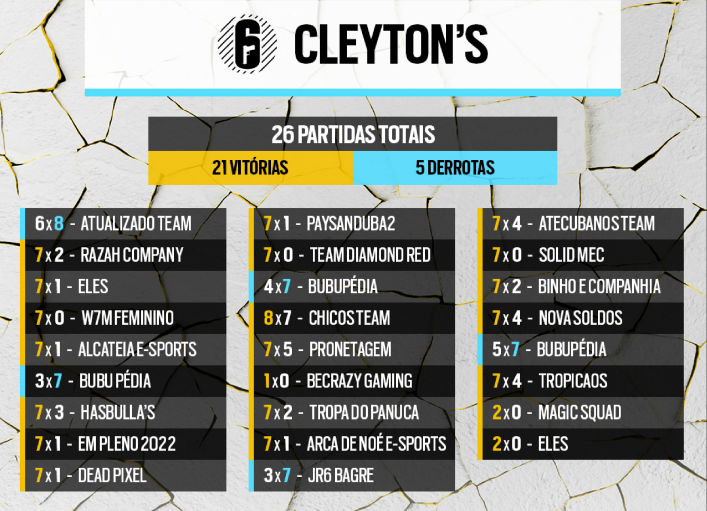Cleyton's buscando uma organização para representar nos próximos qualifies. Cleyton's looking for an organization to represent in the upcoming tournaments  Nosso mídia kit/Our media kit: drive.google.com/drive/u/3/fold…
Rt apreciado <3