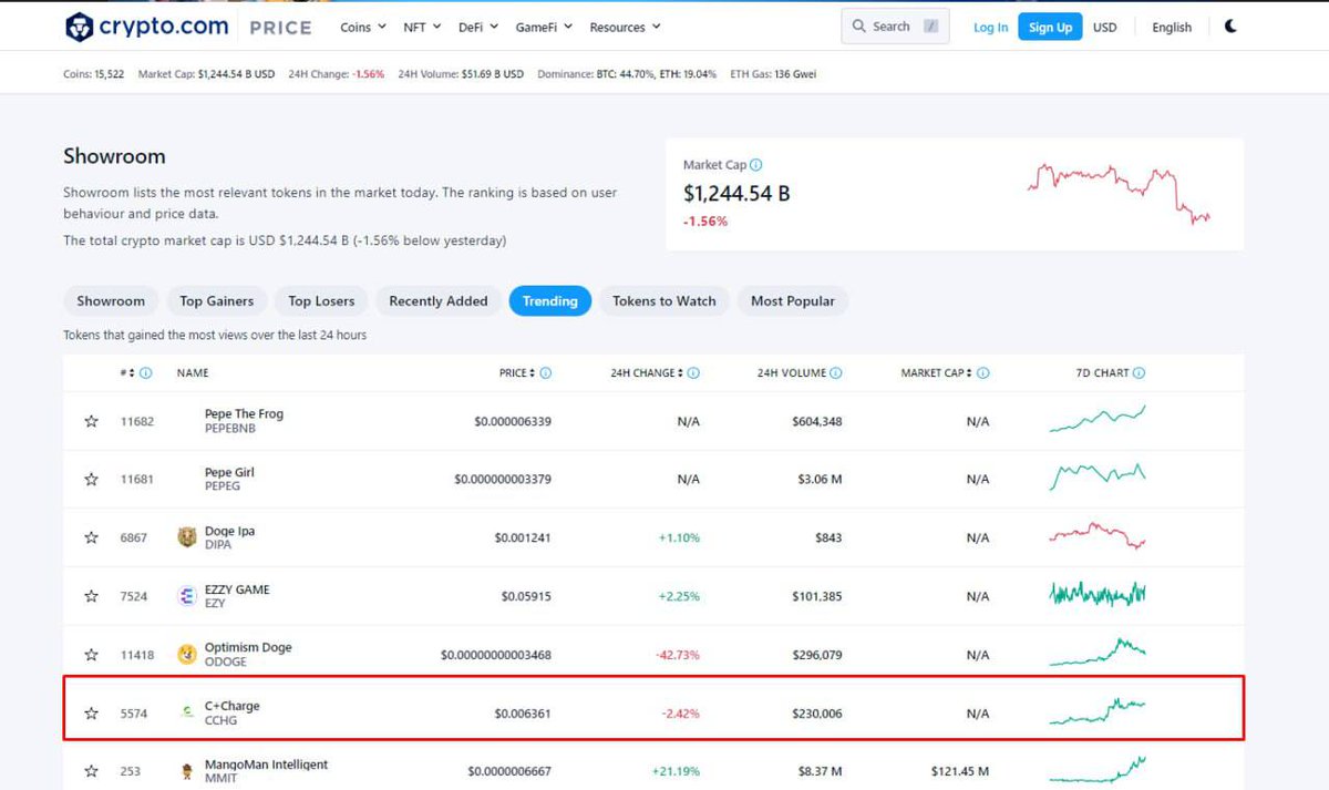 SuhardymanM's tweet photo. @WhaleEverything C+CHARGE now trending on https://t.co/nGPro8kA7c 🔥🔥🔥

➡️ https://t.co/KL8wYzrDRr

➡️Buy on DEX: https://t.co/U131DCQLXh

➡️Buy on CEX: https://t.co/JfGwpbW6Az

🌱C-Charge's Linktree https://t.co/oHYQUcOM4G