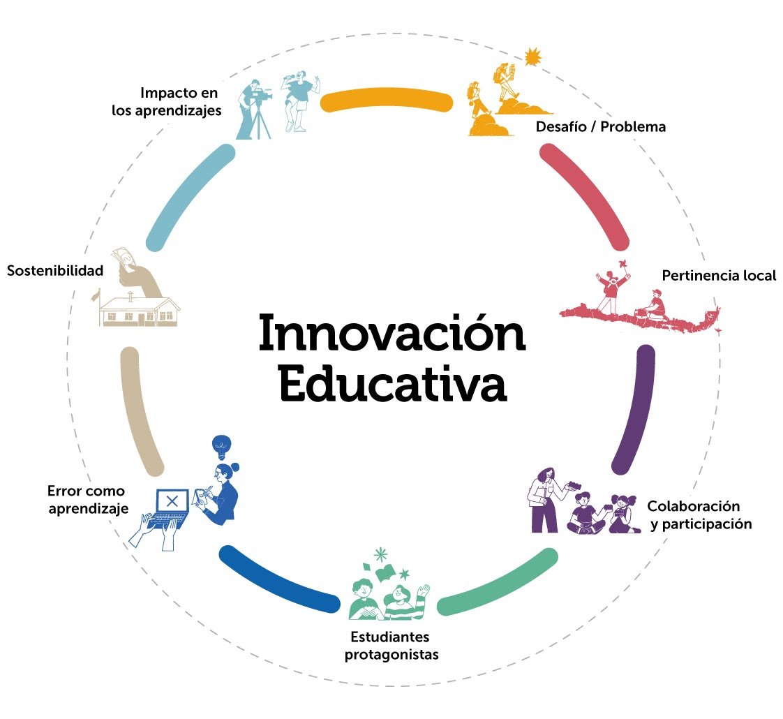 #AprendizajeServicio

En el año 2022, <a href="/mineduc/">Ministerio de Educación</a> desarrolló la Política de Reactivación Educativa. Dentro ella, se enmarca la formación e implementación de la metodología A+S para la comunidad educativa en el ámbito escolar.

Entérate de los detalles acá:
innovacion.mineduc.cl/iniciativas/ap…