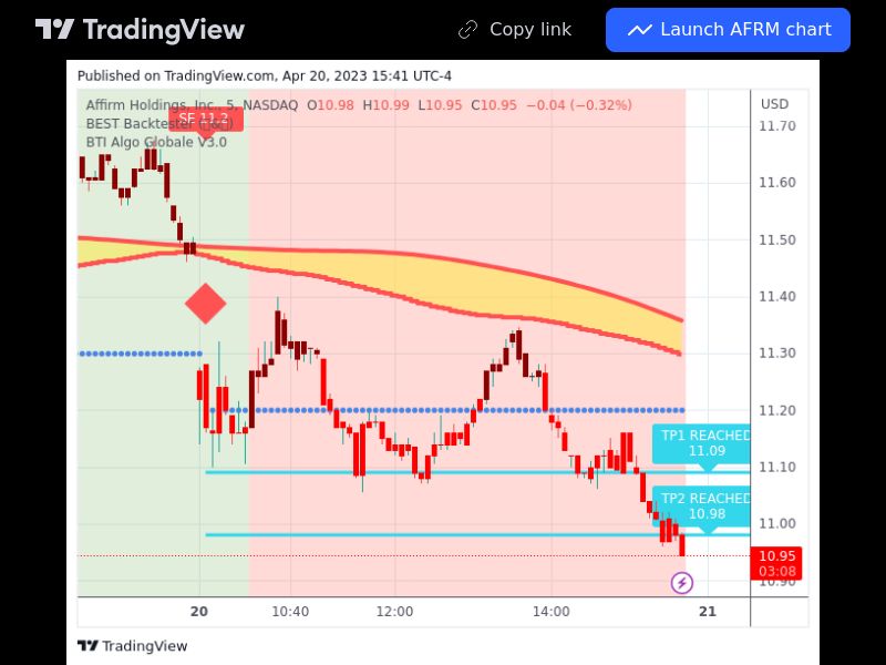 TradingView trade AFRM 5 minutes