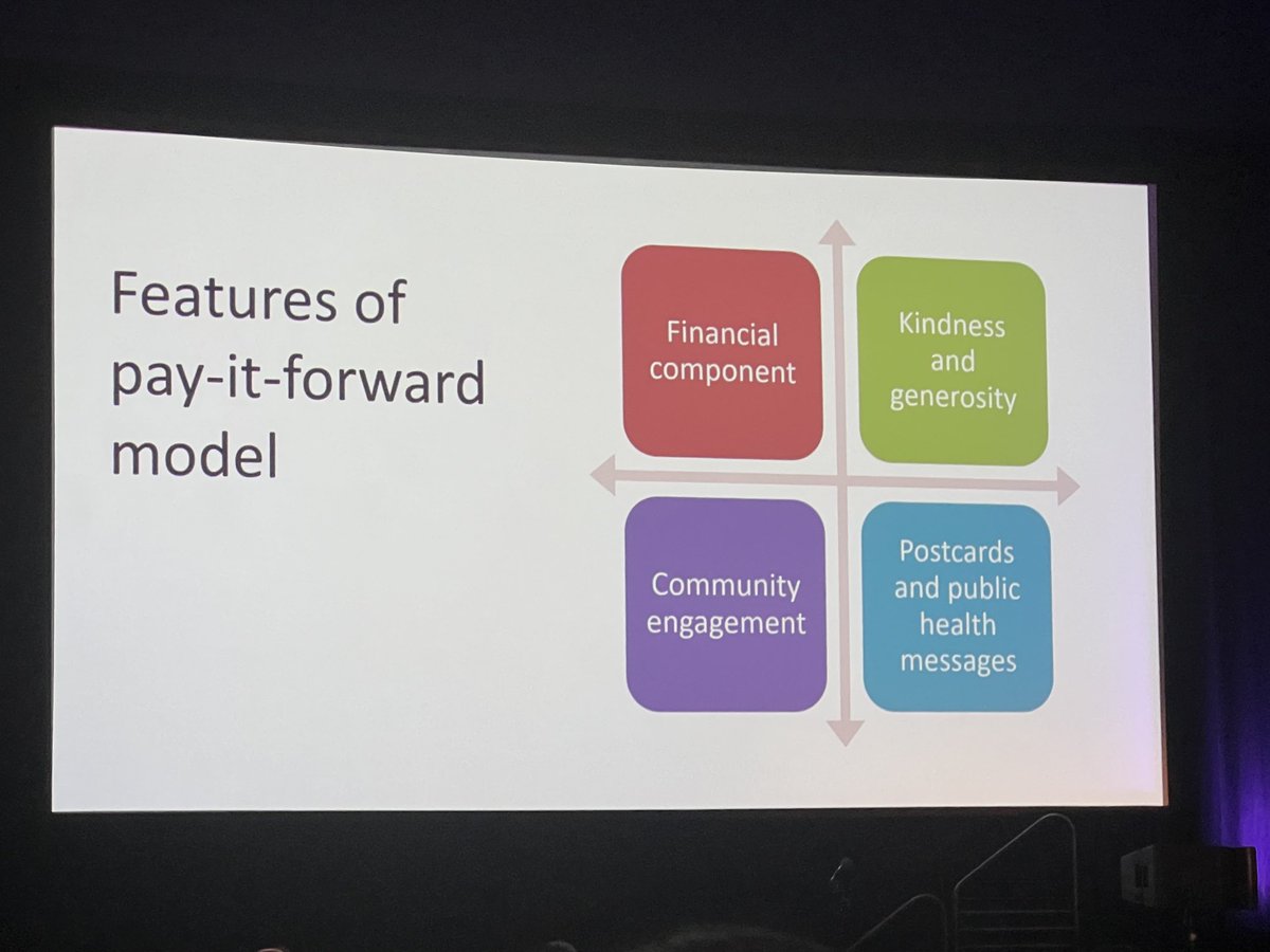 I think this could be my new favorite model since it incorporates kindness and generosity as a way to promote the #HPVvaccine. Great presentation by Dan Wu. #IPVC2023