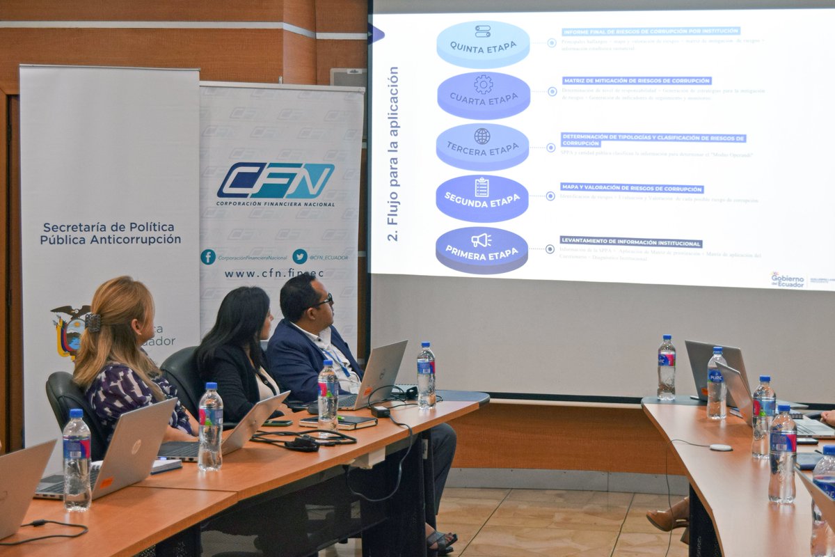 CFN_ECUADOR's tweet photo. El equipo de Prevención y Cumplimiento Institucional de la CFN acudió a talleres impartidos por la @SPPA_EC como parte de la Fase 4 de la implementación de la Metodología #MAMRIC, que busca que las entidades públicas identifiquen, valoren y mitiguen riesgos de corrupción. https://t.co/RYO9XXcJKm
