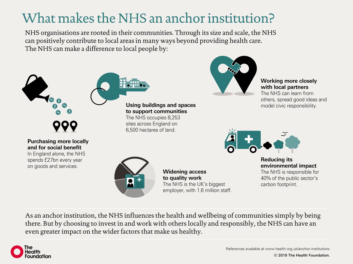@WeAHPs This made me reflect on the thinking around how NHS orgs can be an anchor institution for local communities and make some positive change around #GreenerNHS at a local level. 
See infographic from @HealthFdn 
#WeAHPs #GreenerAHP 💚 #NHSanchors