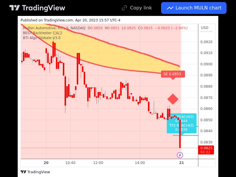 TradingView trade MULN 5 minutes
