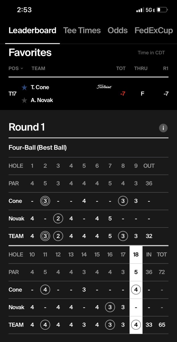 TourIQ Golf (@tour_iq) on Twitter photo Birdie-fest from friend of the program <a href="/tc0ne/">Trevor Cone</a> and his partner Andrew Novak today. Excited to watch these boys eat up TPC Louisiana all week Birdie-fest from friend of the program <a href="/tc0ne/">Trevor Cone</a> and his partner Andrew Novak today. Excited to watch these boys eat up TPC Louisiana all week