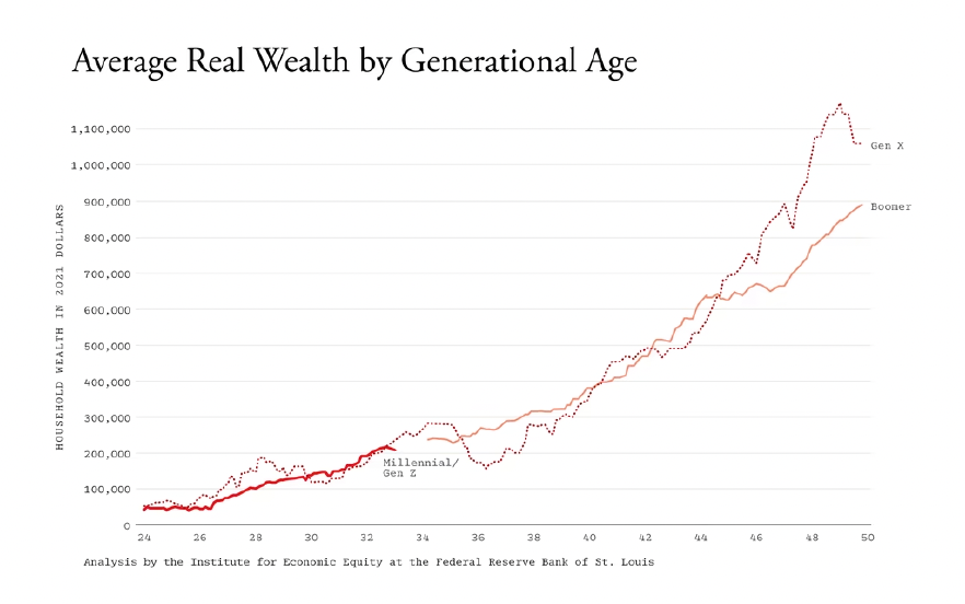 Those are outdated statistics. Here's the current analysis by the St ...