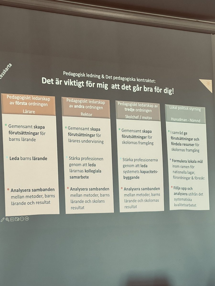 CarolineErikss5's tweet photo. Rektorsprogrammet , Lars Svedberg #pedagogiskledning https://t.co/tx8Mm0FgBL