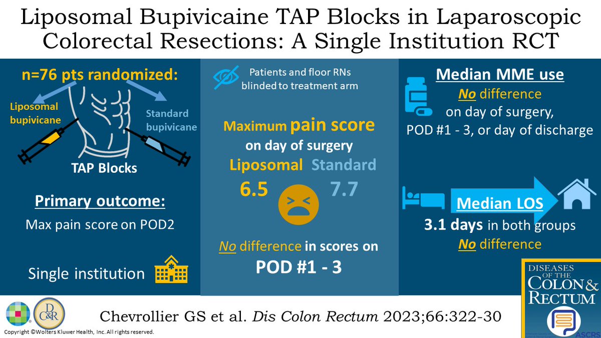 DCRjournal (@dcrjournal) on Twitter photo Liposomal Bupivacaine Transversus Abdominis Plane Blocks in Laparoscopic Colorectal Resections: A Single-Institution RCT: bit.ly/3QxYfsT
@forrestj01 <a href="/wkethman/">William Kethman</a> <a href="/jlparuch/">Jennifer Paruch</a> <a href="/cbwhogs/">Chuck Whitlow</a> @daniellekaymd <a href="/suziehillmd/">suziehillmd</a> Liposomal Bupivacaine Transversus Abdominis Plane Blocks in Laparoscopic Colorectal Resections: A Single-Institution RCT: bit.ly/3QxYfsT
@forrestj01 <a href="/wkethman/">William Kethman</a> <a href="/jlparuch/">Jennifer Paruch</a> <a href="/cbwhogs/">Chuck Whitlow</a> @daniellekaymd <a href="/suziehillmd/">suziehillmd</a>