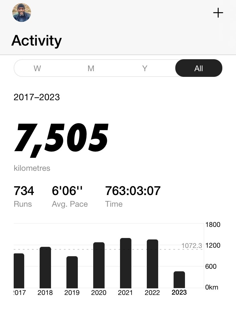 Keeplah's tweet photo. Minor milestone here. Did you know India has about 7,500kms of coastline. Now u know. So in 6 years of running, I have only covered India’s coastline. Well, that’s not quite encouraging is it? 🤪 Keep Moving. 

#JustDoIt #NikeRunClub #Running #RunChat #RunningHappy #WeRunTheWorld https://t.co/OzVhX9pLPR