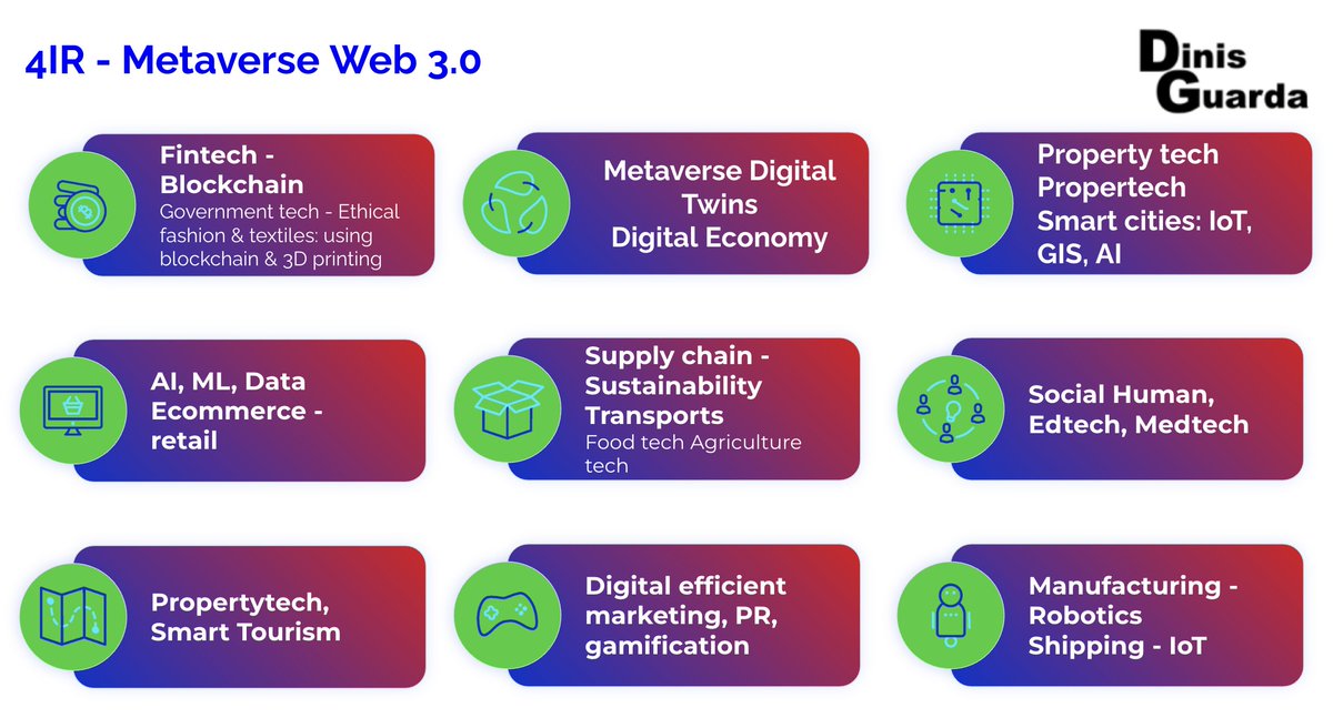 dinisguarda's tweet photo. #4IR - #Metaverse #Web3.0 #AI #ML
#DigitalTransformation
#Fintech #Blockchain #DigitalTwin #Propertech #SmartCities #Sustainability #Gamification #Robotics #Avatars
my #infographic #research
@mmofrad1 @mvollmer1 @Xbond49 @antgrasso
@programmaticgu @BetaMoroney @globaliqx @psb_dc
@EstelaMandela @NicolaRosa @alvinfoo @UrsBolt