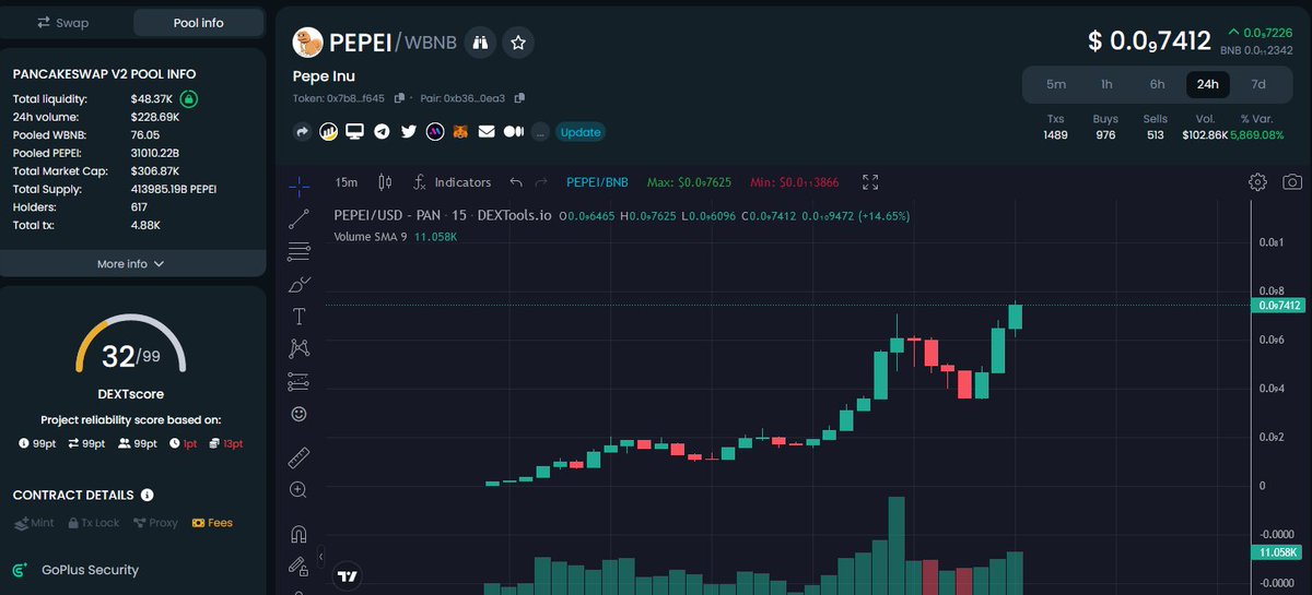 PepeInu_token's tweet photo. strong floor sitting at 260k ready to blast  @Nakamato_100 

#PepeCoin #pepeinu #PepeBNB #MMGA #BSC https://t.co/wW2zkmSGyR