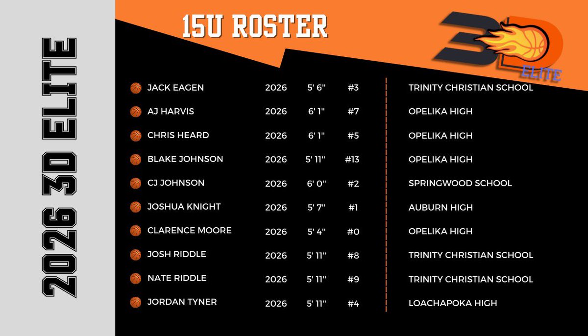 Keep a look out for our 15U team!! The up and coming show stoppers are something to see. <a href="/hoopseen/">HoopSeen</a> <a href="/HoopSeenAL/">HoopSeen Alabama</a> <a href="/HoopSeenGA/">HoopSeen Georgia</a> #trusttheprocess