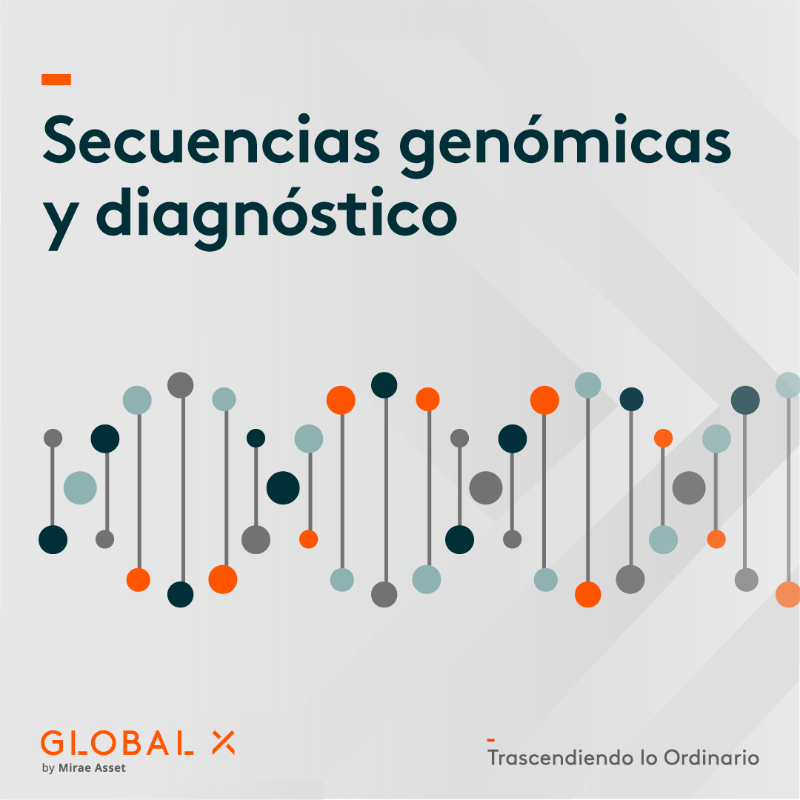 GlobalXETFsLAT's tweet photo. Los rápidos avances en el cuidado de la salud están convergiendo para crear un nuevo estándar para la medicina personalizada. #ChartingDisruption