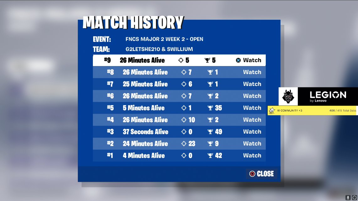 G2 Letshe On Twitter 2nd In Opens W SwilliumSama Lovely Match g2-letshe-on-twitter-2nd-in-opens-w-swilliumsama-lovely-match