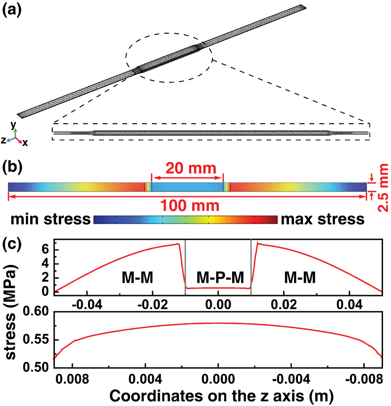 IEEE Transactions on Antennas and Propagation on Twitter "Yongjun Du