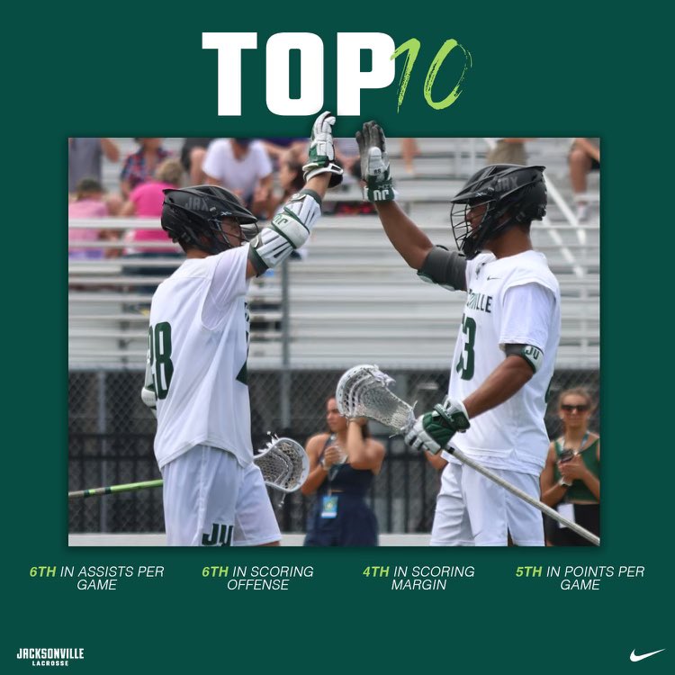 Jacksonville Men's Lacrosse 🥍 tweet media
