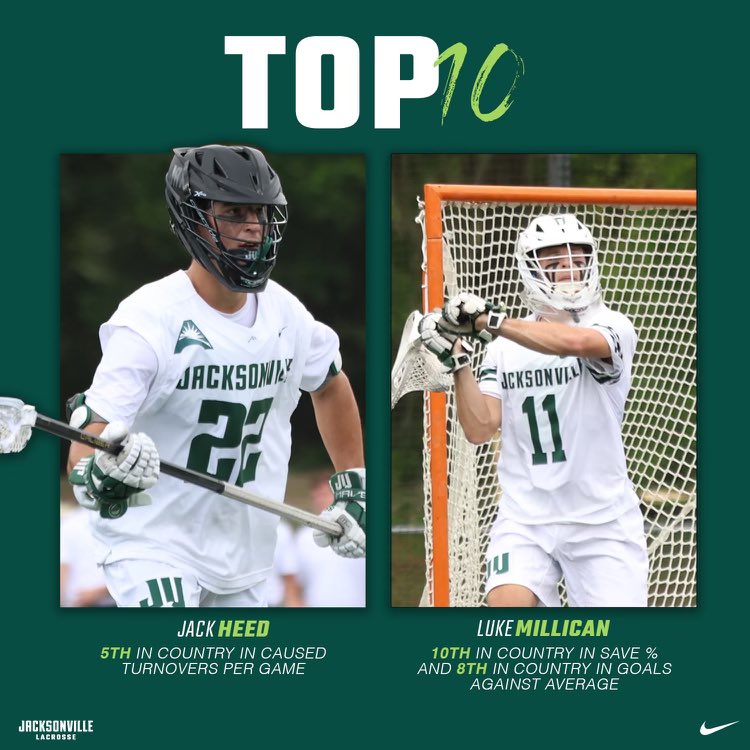 Jacksonville Men's Lacrosse 🥍 tweet media