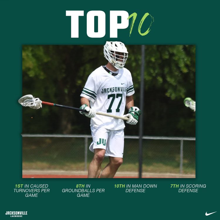 Jacksonville Men's Lacrosse 🥍 tweet media