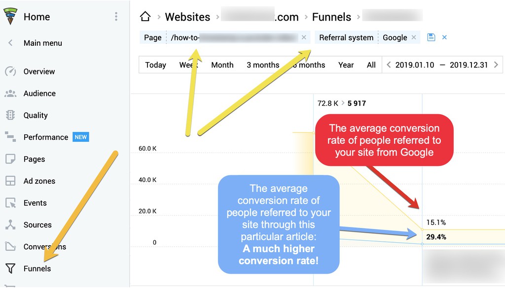 Focus_in_Profit's tweet image. &quot;You can even embed your demos on various landing pages allowing your site visitors and prospects to use interactive features and get to know your product better. Demonstrating your product demo paint you as a serious and reputable company. &quot; lttr.ai/AAzgF

#SalesDemos
