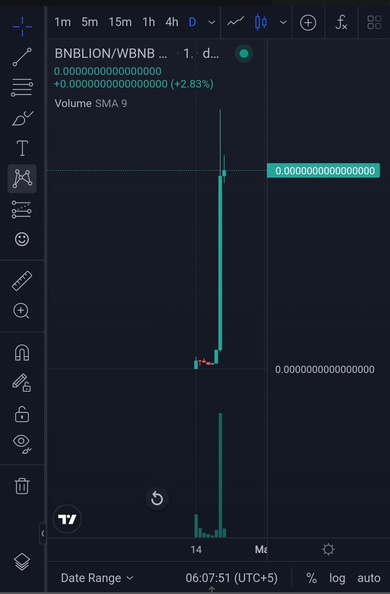 $PEPE

🔥200K Mcap Achieved 🚀🚀🚀🚀🚀

Next Target is 500K 🚀🚀🚀🚀🚀

Don't miss the Biggest Gem of 2023
#BNBLION

It's just starting to moon 🚀

Tg: t.me/bnblionofficial