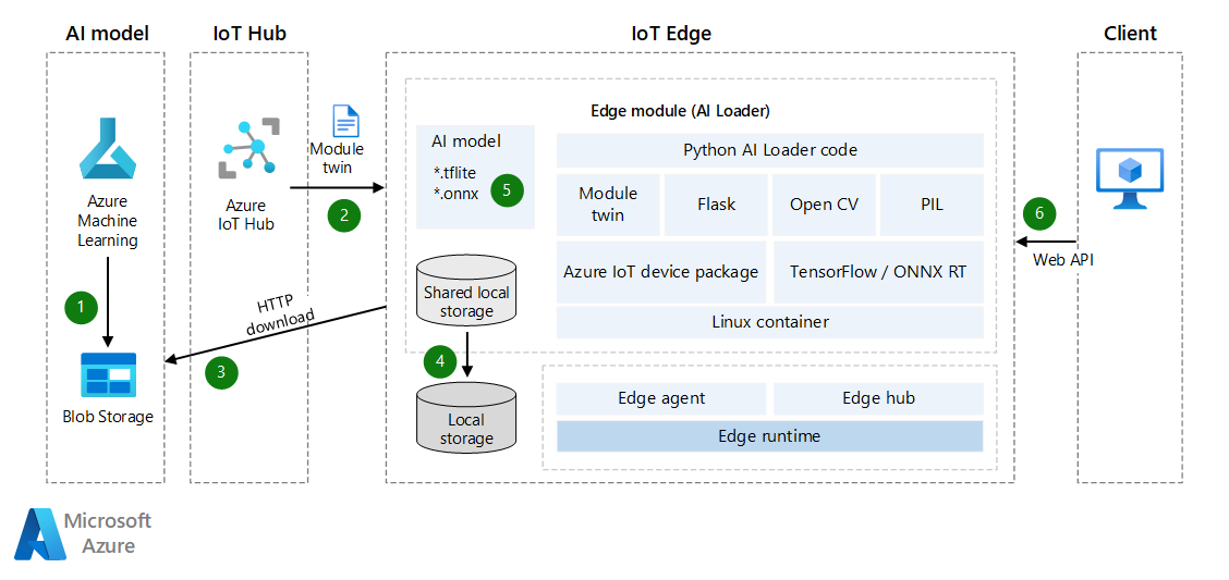 alxkh's tweet photo. = Docs for cloud architects =
800+ #ReferenceArchitectures for Microsoft #Azure:
https://t.co/LQFvfpR0LD
2,100+ #SoftwareArchitecture diagrams for #AWS:
https://t.co/Knl3vJiw9r
190+ sample #GoogleCloud Platform (#GCP) architectures, patterns, etc.:
https://t.co/Vdkf5MVm07 https://t.co/jteTkVtM3s
