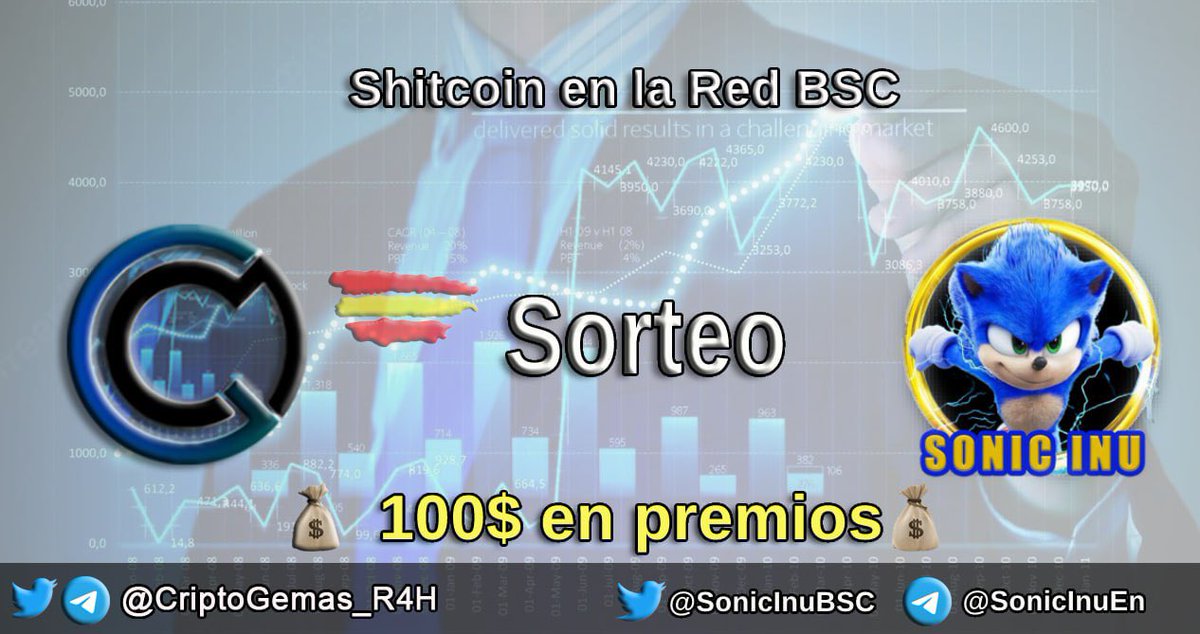 CriptoGemas_R4H's tweet photo. 🔥SORTEO de 100 $USDT🔥

Nuevo sorteo de 100$ en colaboración con el proyecto @SonicInuBSC , habrá 10 ganadores 🥳

👉🏻 Para participar:

1⃣ Like y RT
2⃣ Sigue a @SonicInuBSC 
3⃣ Menciona a 3 amigos

¡Mucha suerte! 😁 https://t.co/9zTTB1OqDZ