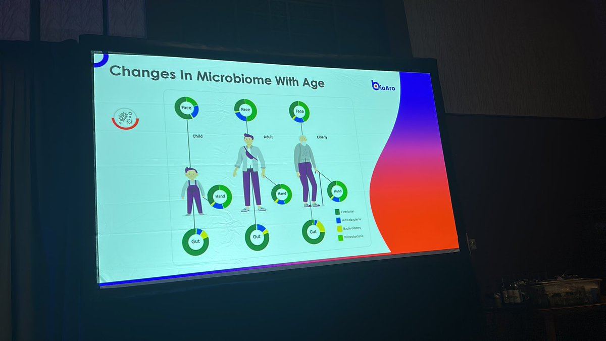 BioAroInc's tweet photo. Your Microbiome is as unique as your fingerprint 

#Microbiome #BioAro https://t.co/BxR532ykxO