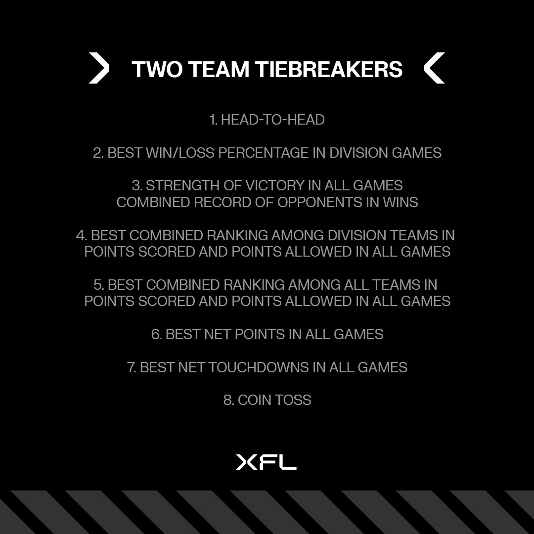 Tiebreakers