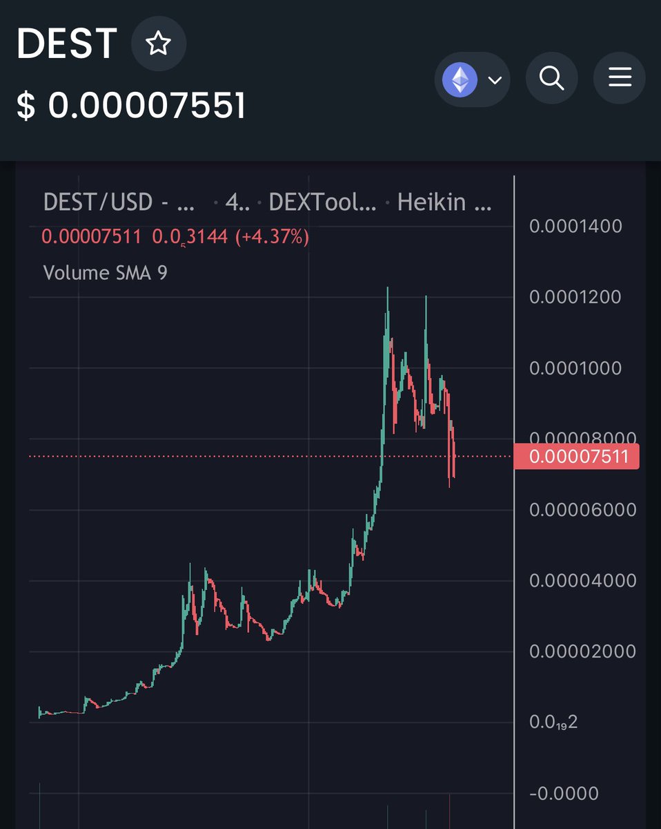 dr_crypto_calls's tweet photo. $DEST 

Mid-long term hold ! Amazing chart 🔥 https://t.co/Oj03eNrqiB