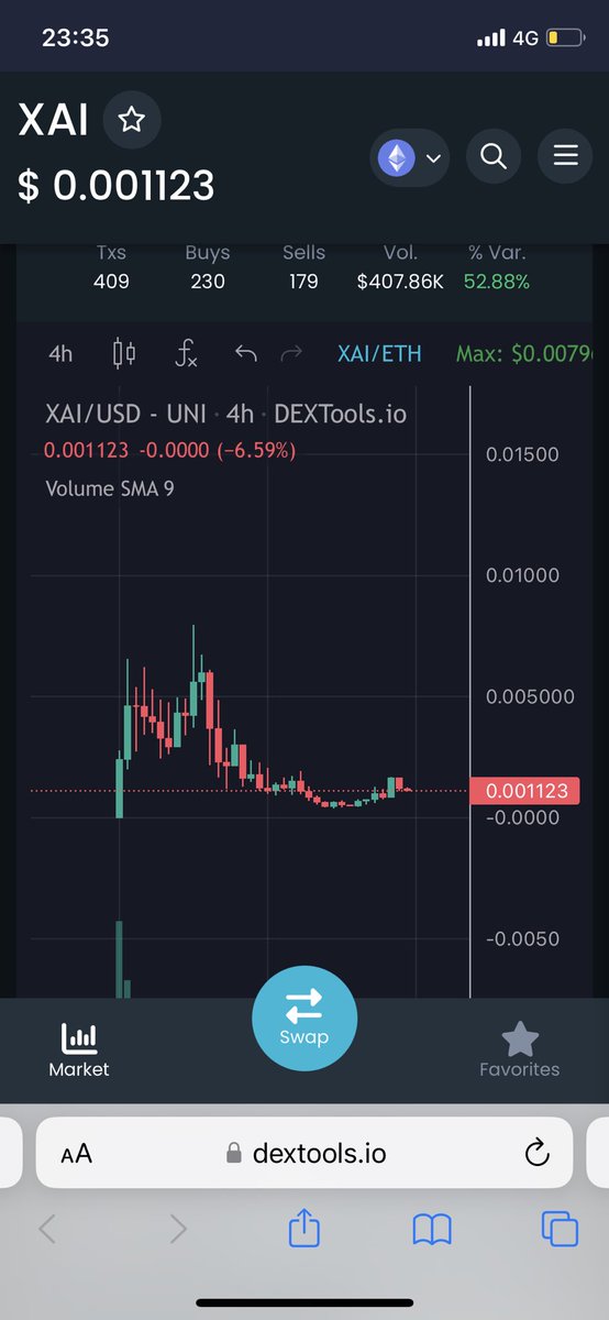 TFOC_'s tweet photo. https://t.co/cbq8Kh7Gxe I will leave this here, u ain’t aping the next $FLOKI? 👀

Dyor, 0/0 % tax , use 0.3% slippage; https://t.co/fIaulPGpTy
🧠✅ @XAICORP_ERC20 $XAI

ATH already was 7M 🚨 https://t.co/q5PY3q0HJk
