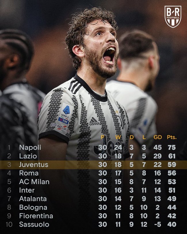 SerieA_Lawas's tweet photo. 15 points is back ✅
Semifinal UEFA Cup ✅

Selamat hari lebaran Juventini https://t.co/fJHxcGpzzs