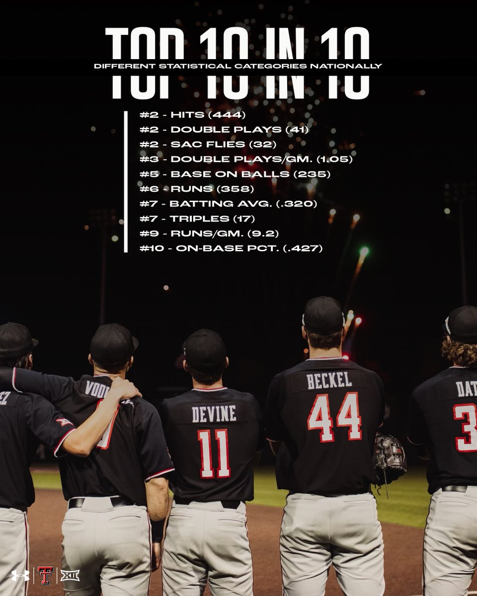 Texas Tech Baseball tweet media