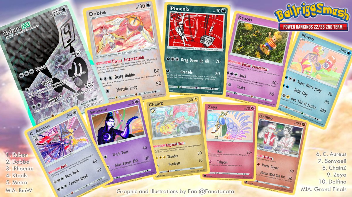 BailriggSmash's tweet image. We are so excited to introduce your 2022/23 2nd Term Bailrigg Smash Ultimate Power Rankings, complete with original artwork by the wonderful @Fanatanata !

Congratulations to all those who made it on, and the individual cards are attached below ⏬