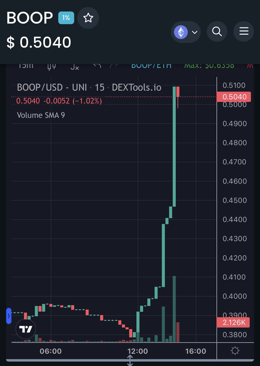 BeepBoopBotz's tweet photo. Major announcement today… if this post gets 500 RT ‘s in an hour I will announce it sooner. 👀 $Boop https://t.co/mScnhuYIpr