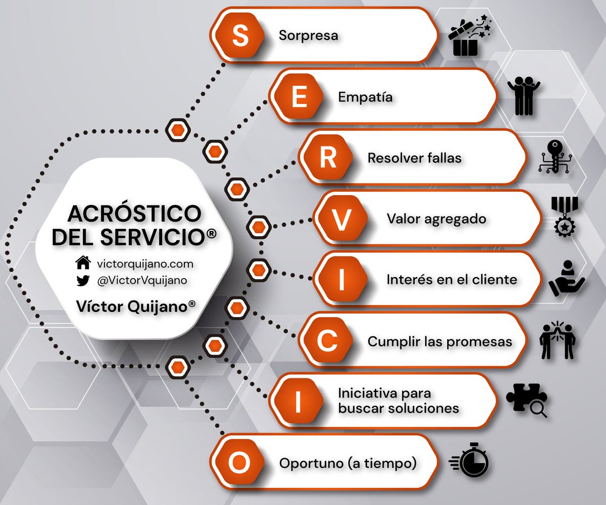 VictorVquijano's tweet image. El servicio al cliente es la línea de vida de una empresa. Para que los clientes vuelvan, hay que saber qué quieren y como satisfacer sus necesidades #servicioalcliente #clientesatisfecho #pymes #emprendedores
