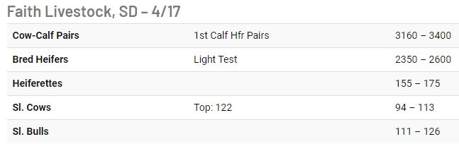 NorthernAgNET's tweet image. Top Stories this week from Northern Ag Network - mailchi.mp/northernbroadc…