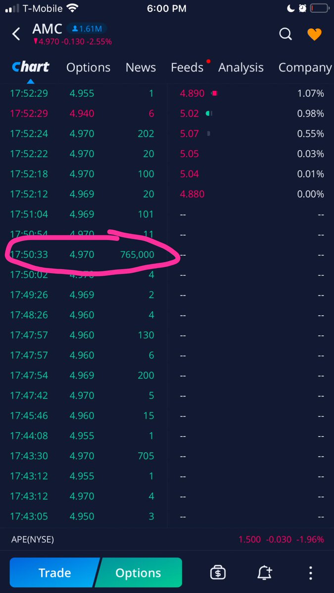 simulationchess's tweet photo. You can visibly see no price reaction. 765k buy after hours, and it doesn’t even make a move. In fact, price goes down. Clear disconnect between the order book and whoever is actually moving the price. https://t.co/hD8iSs0WVA