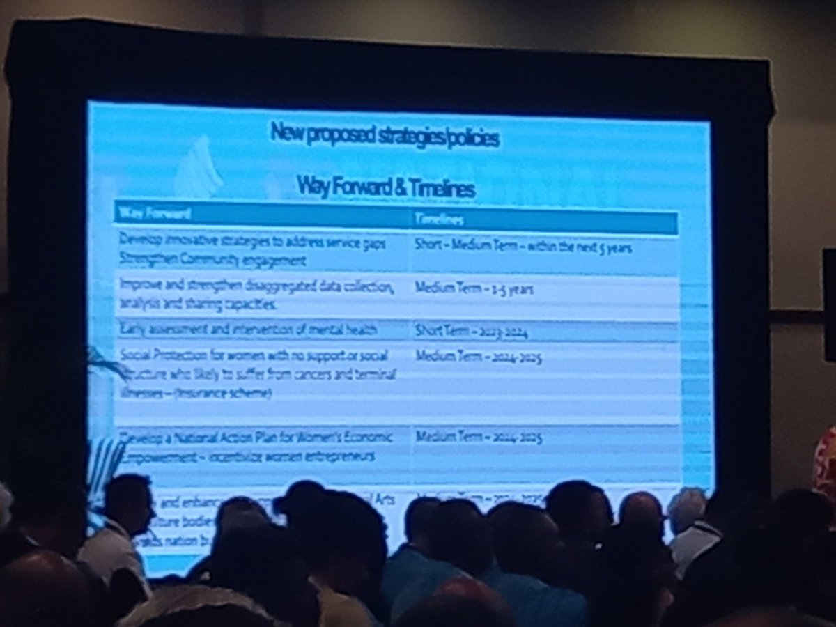 Some solutions proposed for mental health, housing, youth issues by human dev. WG <a href="/selinakuruleca/">Selina C. Kuruleca</a> <a href="/SepesaRasili/">Sepesa S Rasili</a> <a href="/milianaiga1/">Iga 🤓</a> <a href="/PacYouthCouncil/">PacificYouthCouncil</a>
